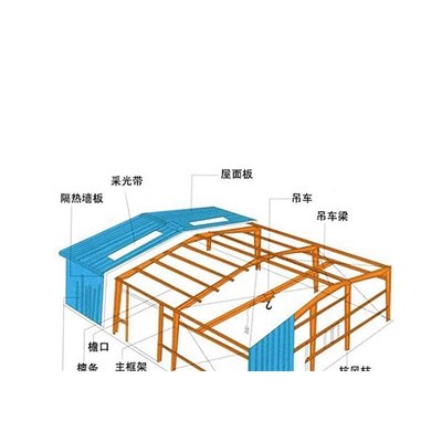 鋼結(jié)構(gòu)設(shè)計(jì)